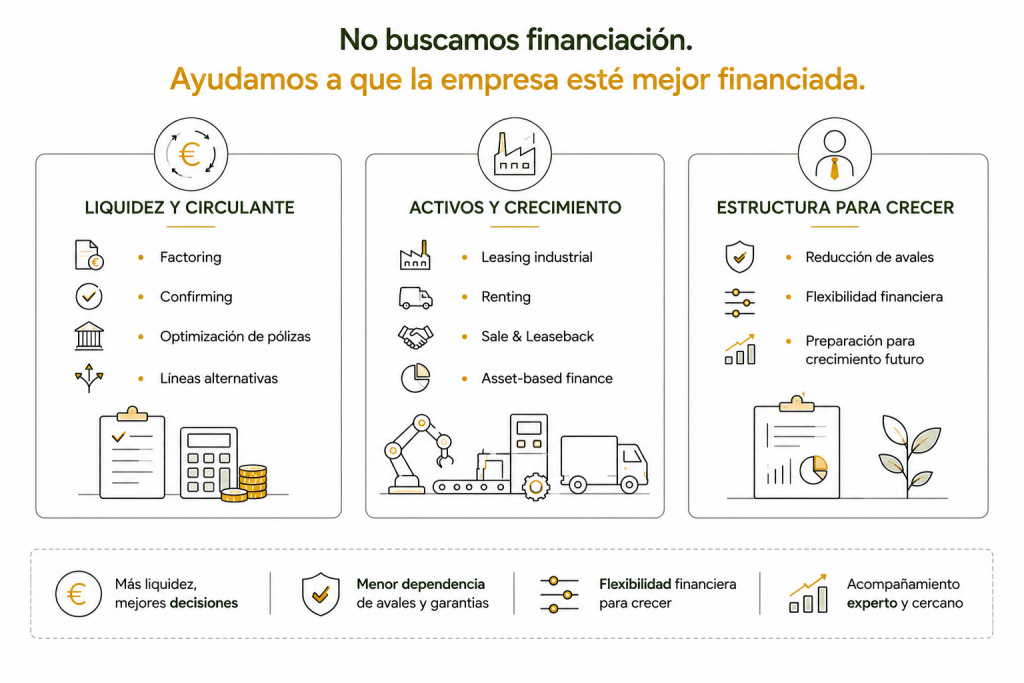 liquidez circulante activos prestamos factoring pólizas leasing renting avales garantías crecimiento