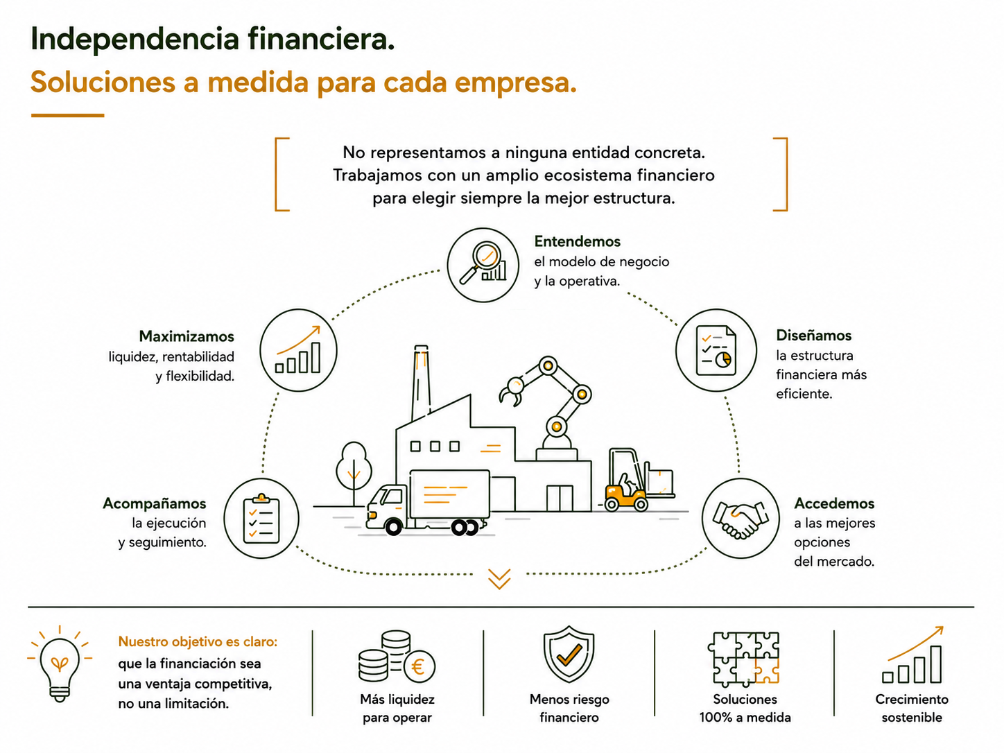 rentabilidad flexibilidad soluciones a medida seguimiento objetivo negocio operativa ecosistema financiero