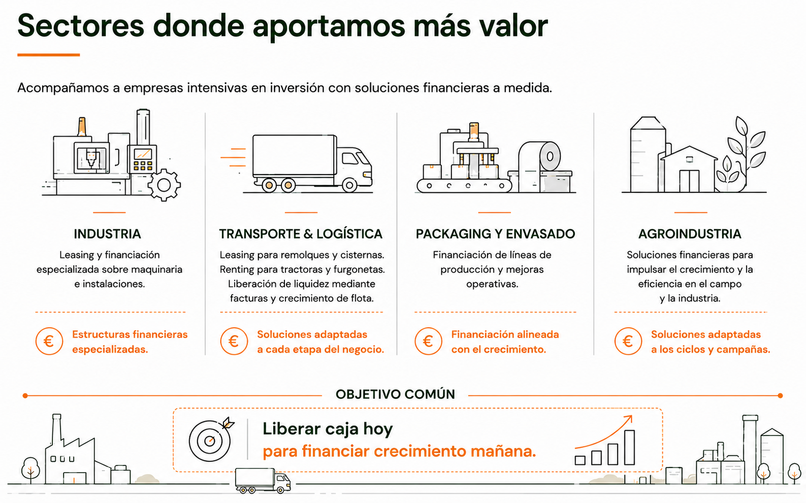 sectores industria agroindustria transporte logística packaging envasado